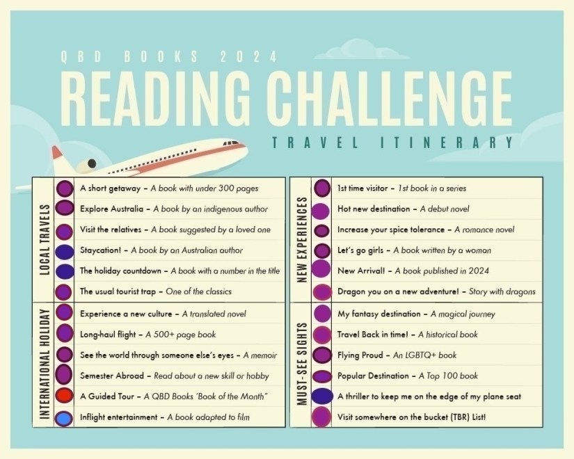  A blue background with clouds and a plane underneath cream, white and turquoise text that says QBD Books 2024 Reading Challenge Travel Itinerary. Four boxes on lined paper are below with text for 24 prompts in four categories. All prompts are marked off with a colourful circle.
